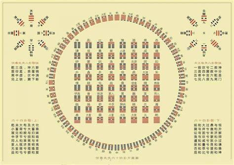 仇神|六爻基础知识：用神、原神、忌神、仇神元神，论世爻。